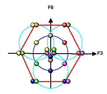 Farboktett